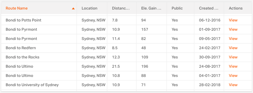 Table of 10 routes from Bondi to various suburbs, showing distance, elevation