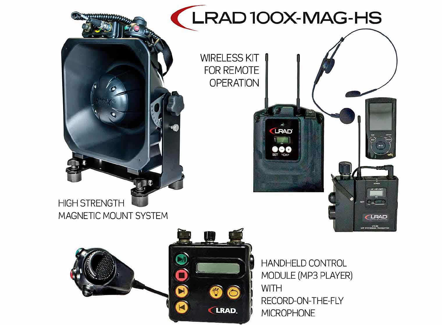 Picture of the LRAD 100X model, with picture of its microphone. The picture matches what the police held in Sydney.