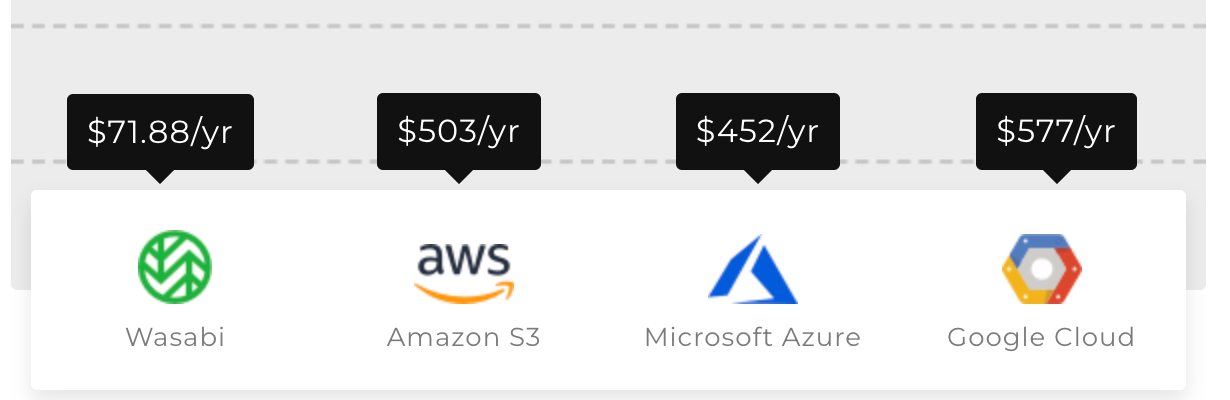 Cloud Backup Storage Options