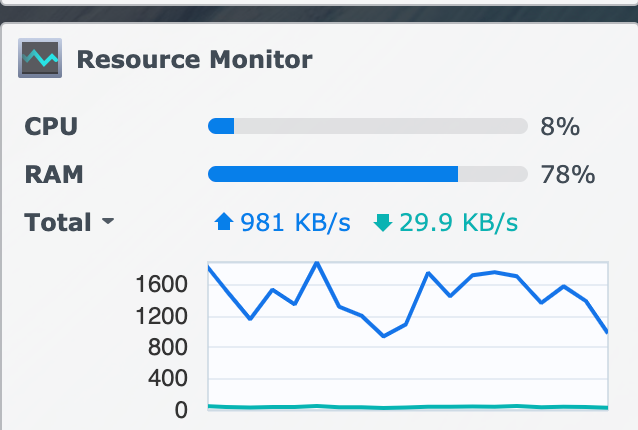 8% CPU overall for the whole machine