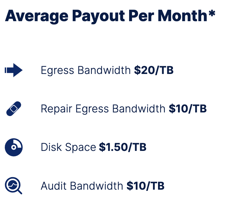 Cloud Backup Storage Options