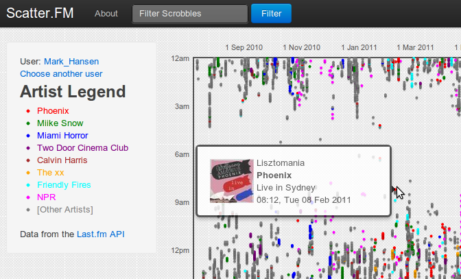 A Visualisation of Your Last.FM History