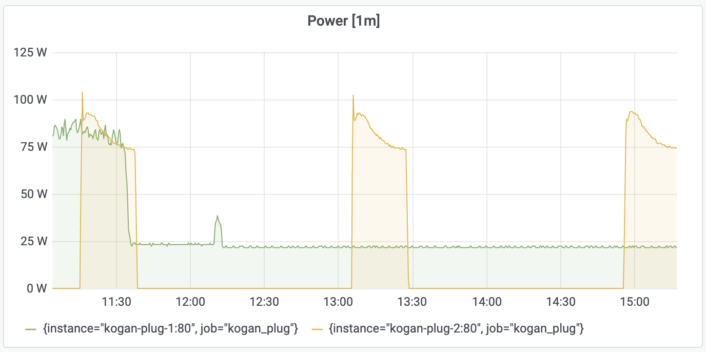 Electricity Monitoring with Tasmota & Prometheus